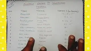 Allowable wastage of construction material ||