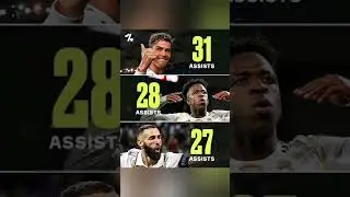 Real Madrid vs monaco #realmadrid #monaco #ucl  #fyp  #viral
