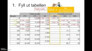 Bedriftsøkonomi del 2: Kostnadsforløpet