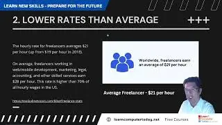 The Negative Side of Freelancing - Tagalog Learn Series - Learn Computer Today