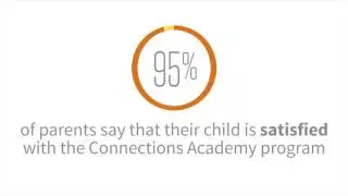 Online school parent survey results