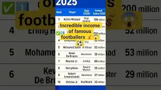 How Much Do Famous💰⚽😱 Footballers Really Make? | Shocking Salaries Revealed