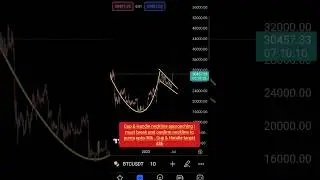 Cup & Handle neckline approaching | must break and hold #shorts #bitcoin #crypto #mmcrypto
