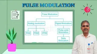 𝐏𝐔𝐋𝐒𝐄 𝐌𝐎𝐃𝐔𝐋𝐀𝐓𝐈𝐎𝐍 -PAM,PWM,PPM.