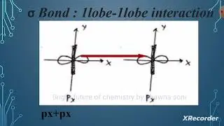 MCQ03 CSIRNET/GATE PYQ SETexam test series chemical science chemistry@brightfutureofchemistrybyb8225