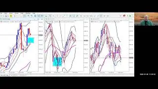 GOLD - H4 GOLDEN SETUP ???
