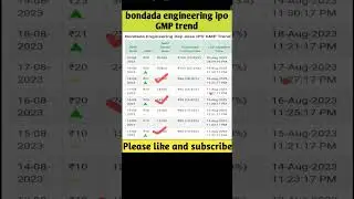 bondada engineering ipo gmp today|bondada engineering ipo gmp|bondada engineering private limited