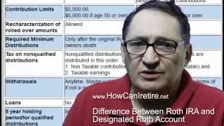 Difference Between Roth IRA and Designated Roth Account