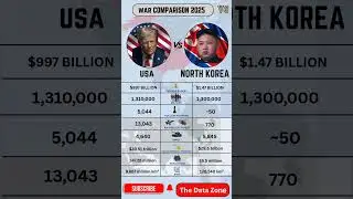 USA vs NORTH KOREA MILITARY POWER | WAR COMPARISON 2025 #northkoreavsusa