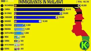 Immigrants in Malawi