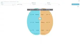 IQ Tutorial - Outputs | My IQ Assessment | Innovation Culture Index
