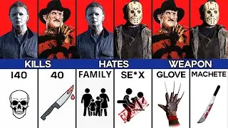 Horror Icons Compared - Freddy Krueger vs Michael Myers vs Jason Voorhees