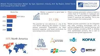 Robotic Process Automation Market | Exactitude Consultancy Reports