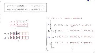 3251. Find the Count of Monotonic Pairs II | Weekly Leetcode 410