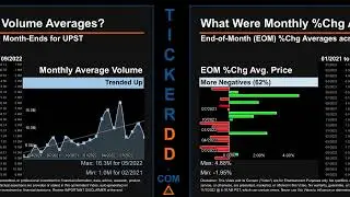 UPST Price and Volume Analysis by 650 Day Look Back UPST Stock Analysis for Upstart Stock $UPST Tick