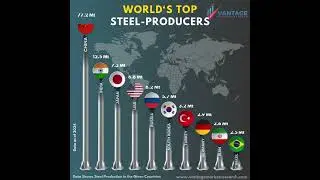 World&lsquo;s Top Steel Producers - Vantage Market Research #steelindustry #steel