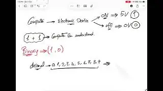 Data representation 1: Computer Science Fundamentals in Arabic 