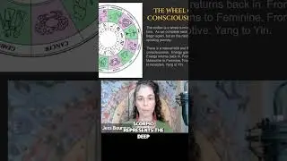 Scorpio: Embracing Transformation and Soul Connections