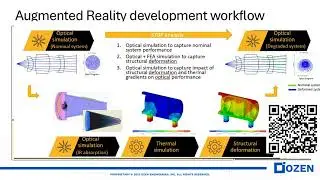AR/VR Simulation Workflow EXPLAINED: From Optics to Thermal Stress
