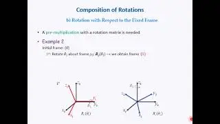 4  Composition of Rotations & Euler Angles