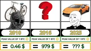 What Vehicles 1 Bitcoin Could Buy at Its Peak Each Year