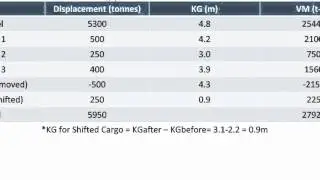 Transverse Metacentric Height and Righting Moment Part 2