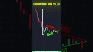 Торговля по графическим паттернам на тамильском языке 📉 | Объяснение графического паттерна &laquo;Медве...