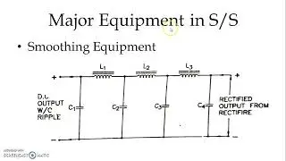 D. C. Substation - Function & Major Equipment |1500 V DC Track Electrification| |Electric Traction|