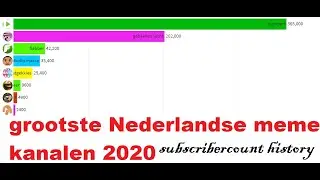 Grootste Nederlandse meme kanalen SUBSCRIBER COUNT HISTORY NL (meespeer, prostaatkalifaat en meer)