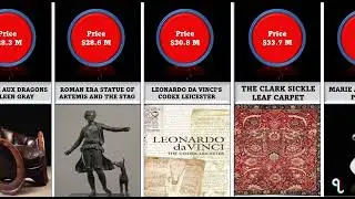 Top 20 most expensive auction items ever 2023 comparison
