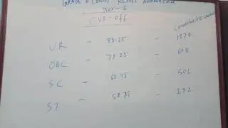 Dsssb Dass tier 1 results out 2017