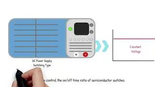 The Types of Power Supplies