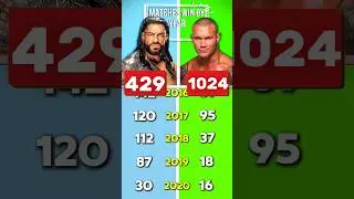 Roman Reigns vs Randy Orton - Who Won Most WWE Matches #wwe #wrestledata
