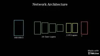 YOLO Explained: One-Stage Object Detection in Real Time