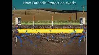 Cathodic protection Of buried Structure (Monitoring CP system, Transferarmer Rectify, Ground Bed