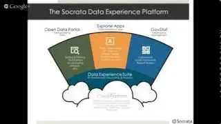 [Socrata Webinar] How to Comply with the Federal Open Data Policy