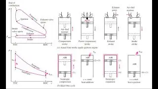 Why Otto cycle is an constant volume cycle?