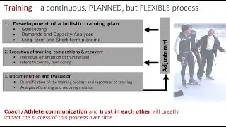 Evolution of training process in sports and Esports