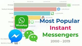 Most Popular Instant Messengers 2000 - 2019
