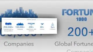 TRADOVE-The world's first B2B coin based Blockchain