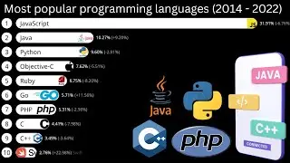 top 10 most popular programming languages (2014 - 2022) | best programming language 2022
