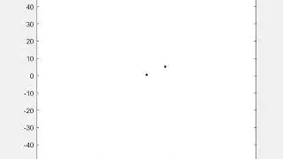 Orbital dynamics, single object in orbit II