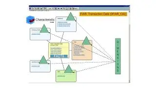 SAP InfoCubes | SAPNotes