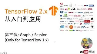 【TensorFlow 2.0 系列教程】第三课：TensorFlow Session和Graph的概念