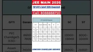 JEE Main 2026 || TOP GFTI&rsquo;s Cutoff 2026(Expected)#jeemain2026  #engineeringentranceexam #jeemain2026