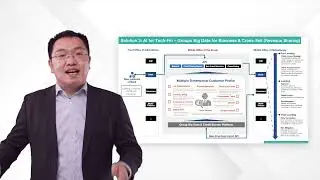HUAWEI CLOUD Solutions x 6estates: Digital transformation with 6estates' AI Technology