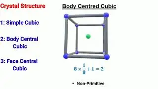 Crystal Structure animation    Simple Cubic    Body Centred Cubic    Face Centred Cubic   720p