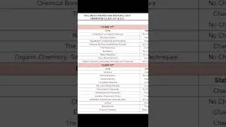 Updated Neet Syllabus|| Chemistry chapter changes 2024 NEET|| NEET Syllabus 2024
