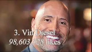 top ten most liked facebook page 2019 || all time