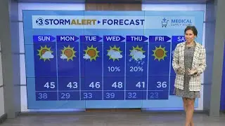 Hannah Skye's Saturday evening weather